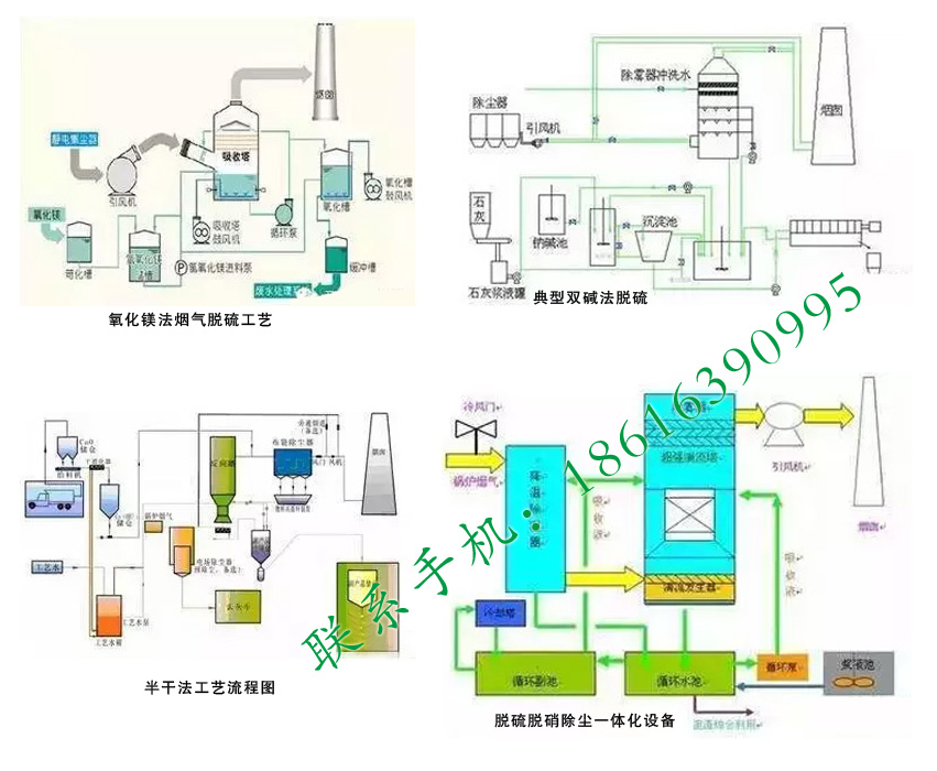 上海蘄黃脫硫脫硝工藝
