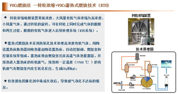 上海蘄黃VOCS處理